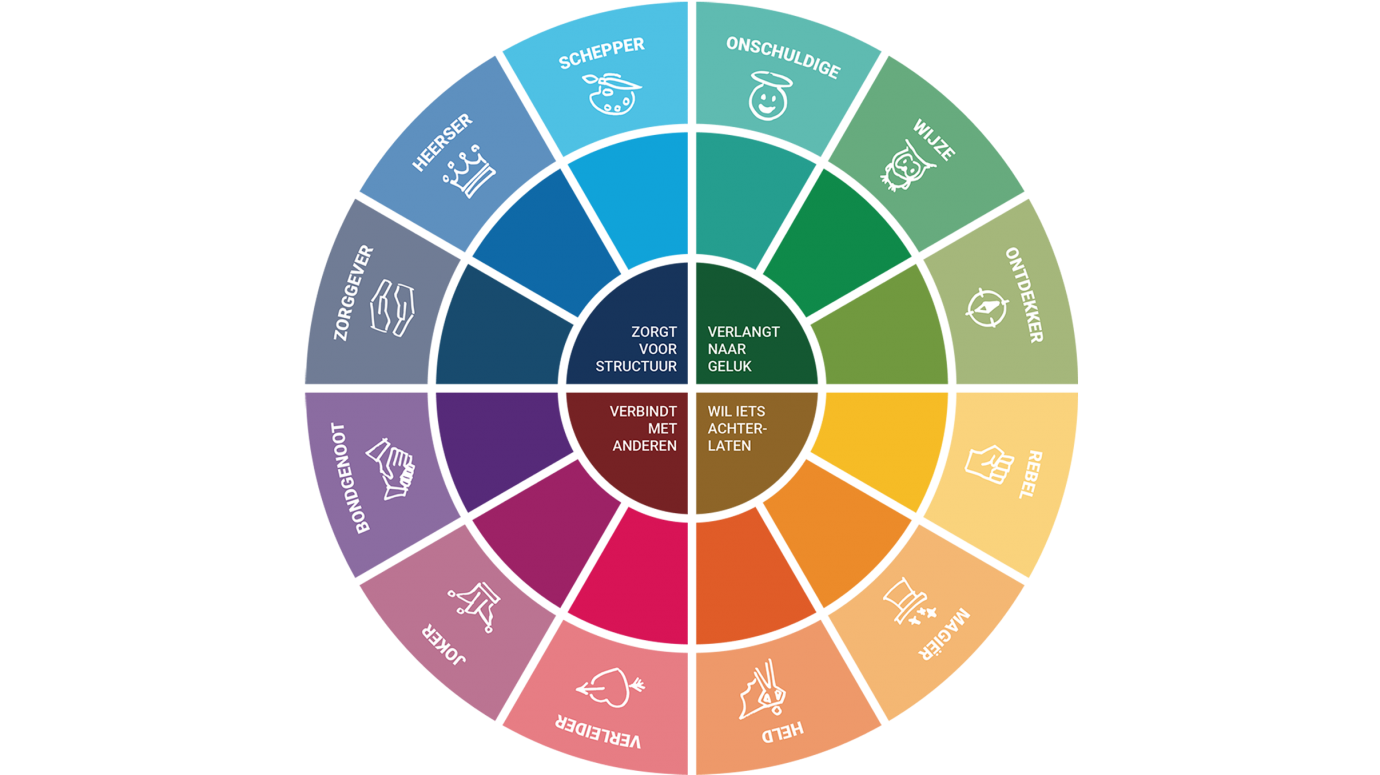 crecs archetypes